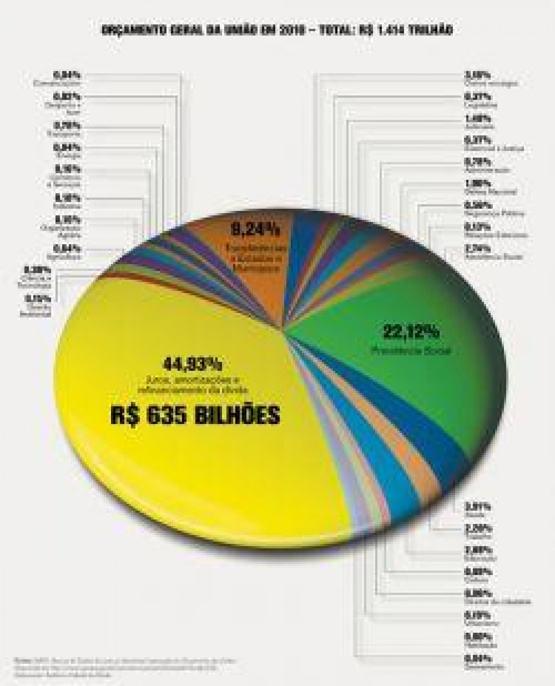 [A inflação e a dívida pública]