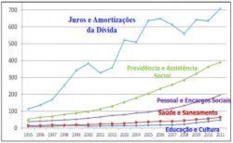 [Não ao Terrorismo contra os Servidores-Maria Lucia Fattorelli]